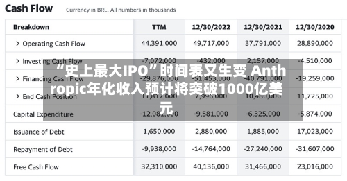 “史上最大IPO”时间表又生变 Anthropic年化收入预计将突破1000亿美元-第2张图片