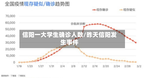 信阳一大学生确诊人数/昨天信阳发生事件