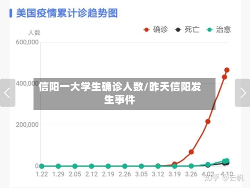 信阳一大学生确诊人数/昨天信阳发生事件-第2张图片