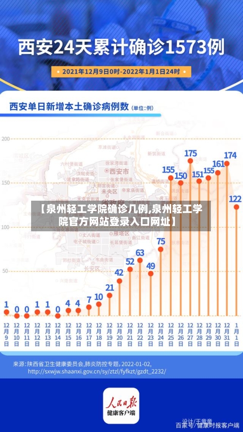 【泉州轻工学院确诊几例,泉州轻工学院官方网站登录入口网址】