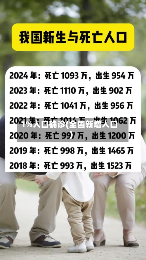 1%人口确诊(全国新增人口)