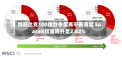 纳斯达克100指数季度再平衡落定 SpaceX权重将升至2.82%
