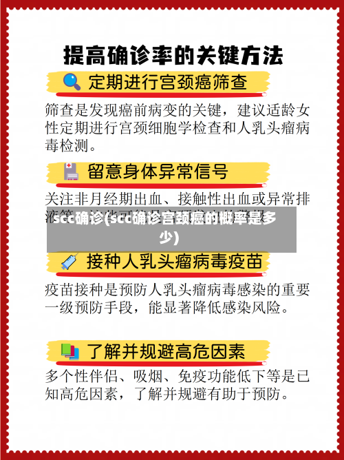 scc确诊(scc确诊宫颈癌的概率是多少)-第2张图片