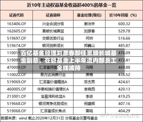 百亿基金经理刘彦春卸任景顺长城基金副总，在管基金上半年遭内部员工全线减持-第2张图片