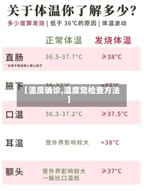 【温度确诊,温度觉检查方法】