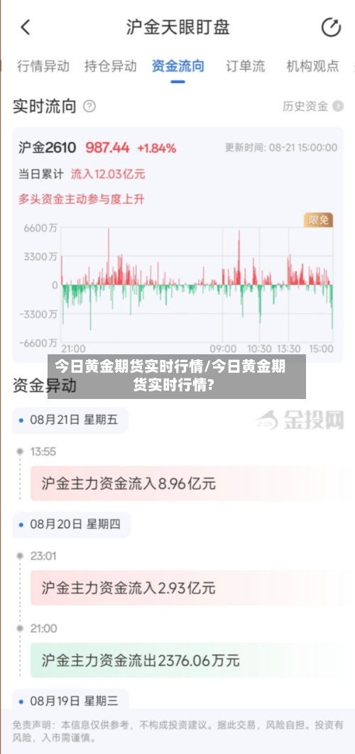 今日黄金期货实时行情/今日黄金期货实时行情?