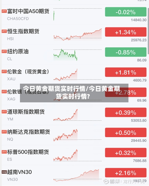 今日黄金期货实时行情/今日黄金期货实时行情?-第2张图片