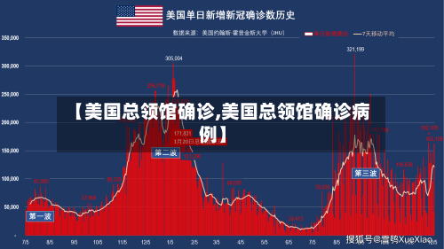 【美国总领馆确诊,美国总领馆确诊病例】-第2张图片