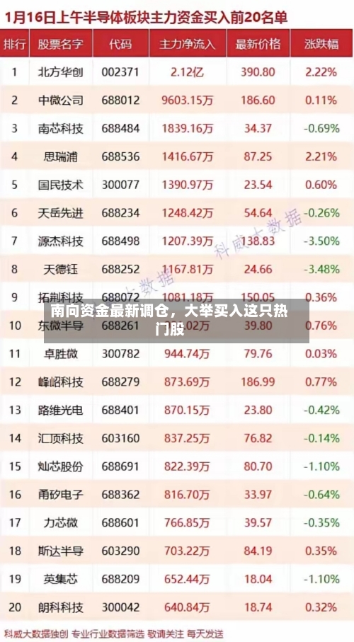 南向资金最新调仓	，大举买入这只热门股-第2张图片