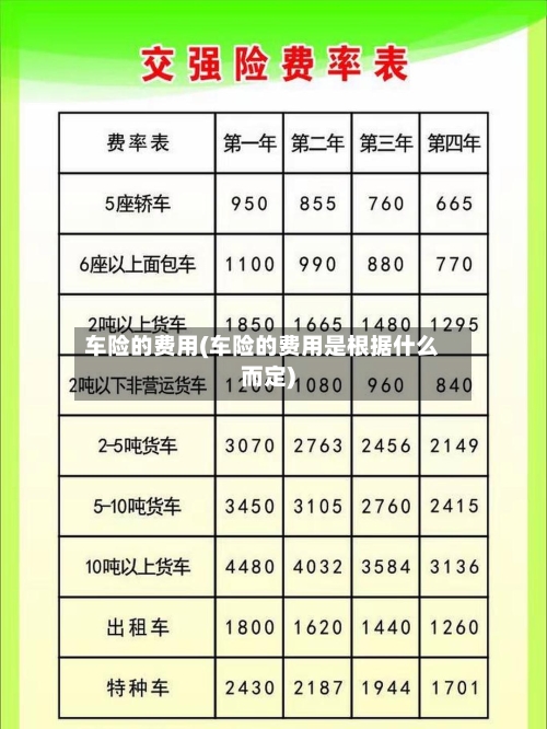 车险的费用(车险的费用是根据什么而定)-第3张图片