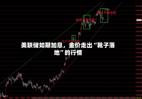 美联储如期加息，金价走出“靴子落地”的行情-第1张图片