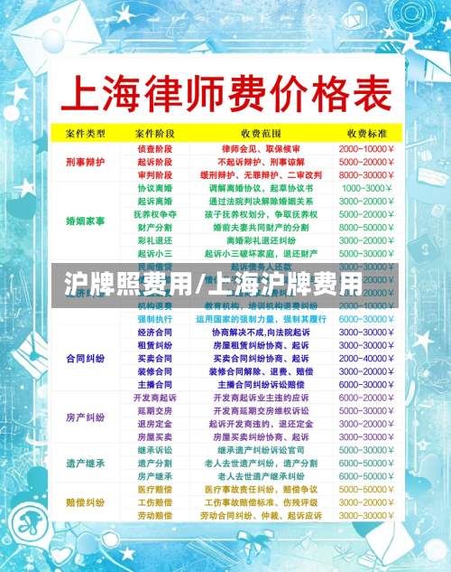 沪牌照费用/上海沪牌费用-第2张图片