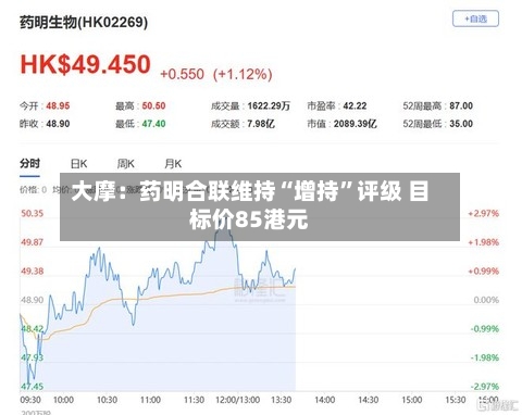 大摩：药明合联维持“增持”评级 目标价85港元-第1张图片