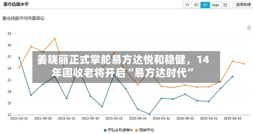 姜晓丽正式掌舵易方达悦和稳健	，14年固收老将开启“易方达时代”-第3张图片