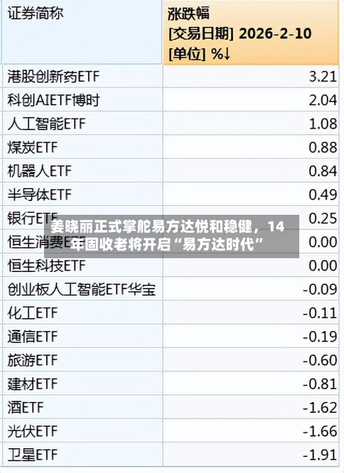 姜晓丽正式掌舵易方达悦和稳健,14年固收老将开启“易方达时代”