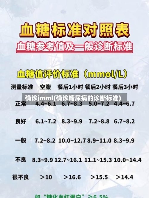 确诊jmml(确诊糖尿病的诊断标准)