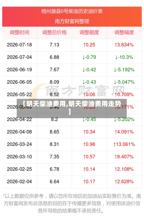【明天柴油费用,明天柴油费用走势】-第3张图片