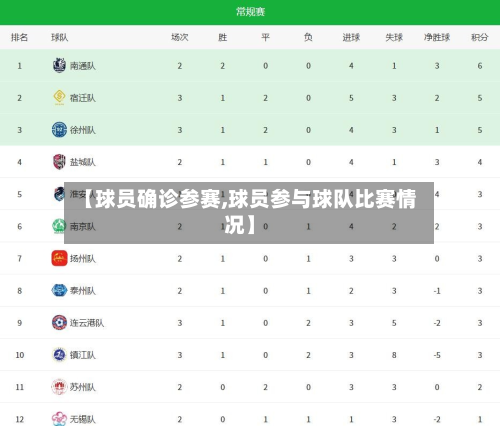 【球员确诊参赛,球员参与球队比赛情况】-第2张图片