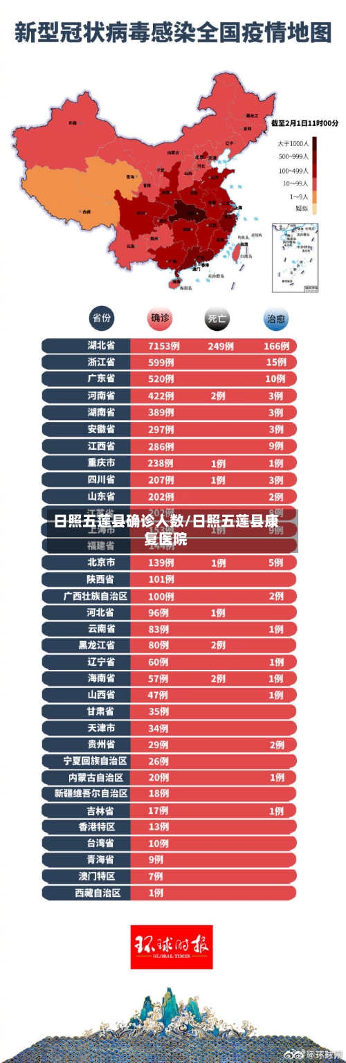 日照五莲县确诊人数/日照五莲县康复医院-第2张图片
