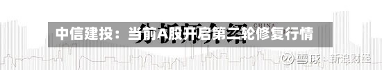 中信建投：当前A股开启第二轮修复行情-第2张图片