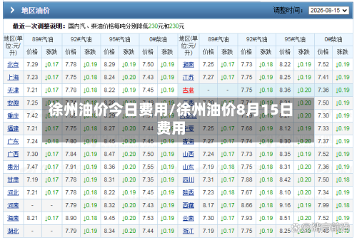 徐州油价今日费用/徐州油价8月15日费用-第2张图片