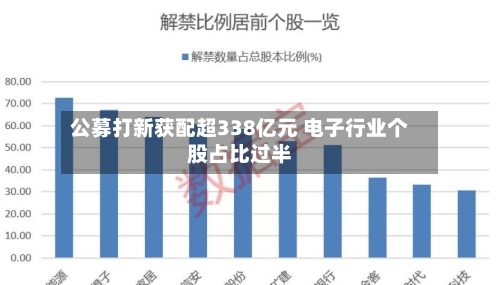 公募打新获配超338亿元 电子行业个股占比过半