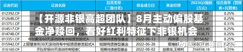 【开源非银高超团队】8月主动偏股基金净赎回，看好红利特征下非银机会