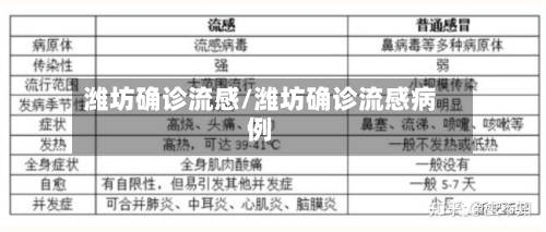 潍坊确诊流感/潍坊确诊流感病例
