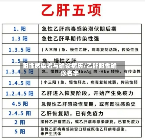 阳性感染者与确诊病历/乙肝阳性确诊名字-第2张图片
