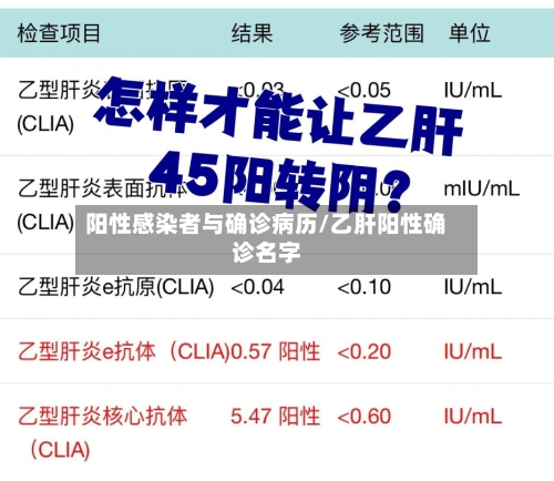 阳性感染者与确诊病历/乙肝阳性确诊名字-第3张图片