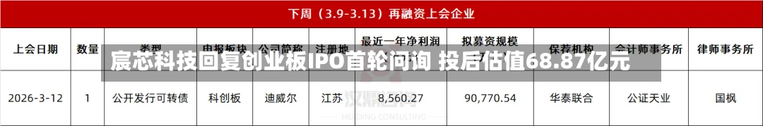 宸芯科技回复创业板IPO首轮问询 投后估值68.87亿元-第2张图片