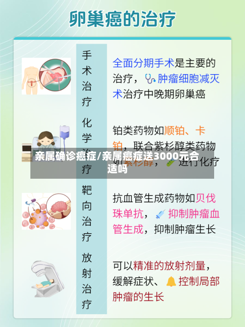 亲属确诊癌症/亲属癌症送3000元合适吗-第3张图片