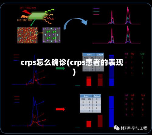 crps怎么确诊(crps患者的表现)-第2张图片