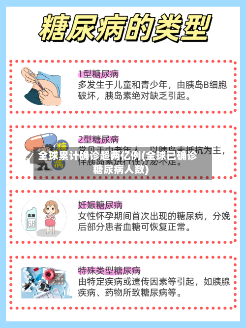 全球累计确诊超两亿例(全球已确诊糖尿病人数)