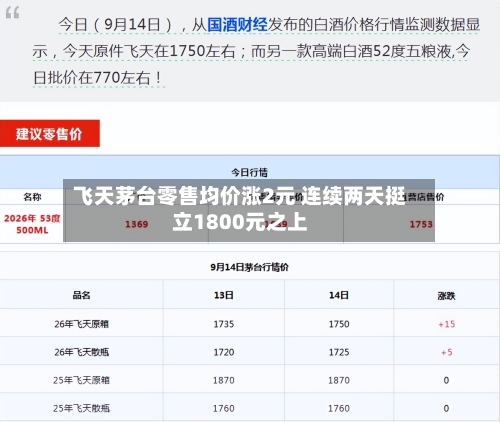 飞天茅台零售均价涨2元 连续两天挺立1800元之上