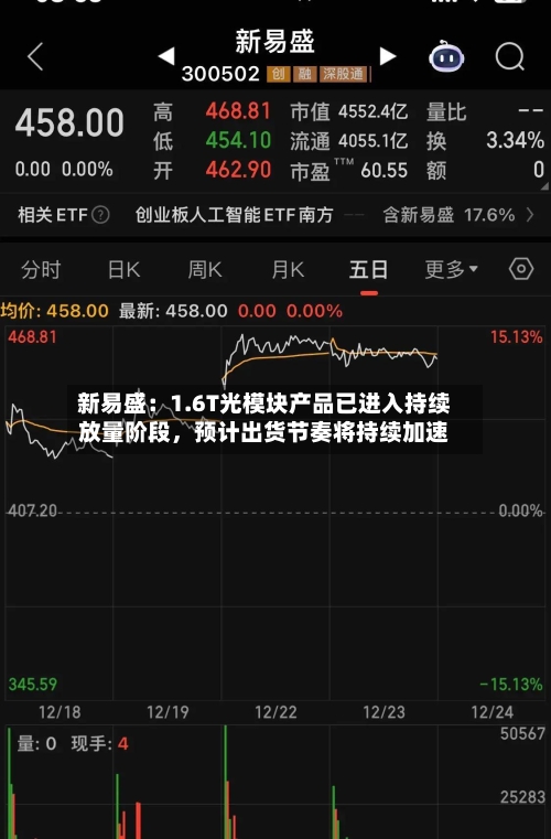新易盛：1.6T光模块产品已进入持续放量阶段，预计出货节奏将持续加速-第2张图片