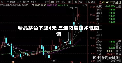 精品茅台下跌4元 三连阳后技术性回调