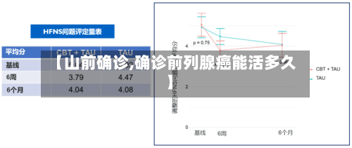 【山前确诊,确诊前列腺癌能活多久】