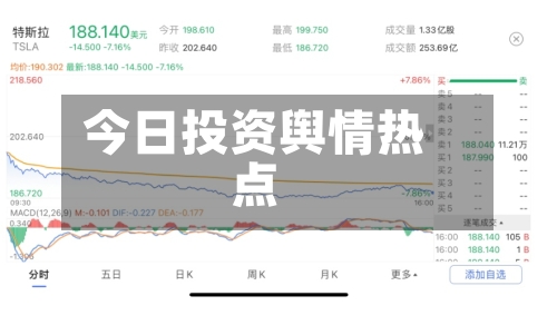今日投资舆情热点