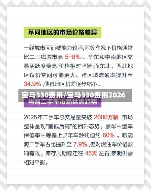 宝马330费用/宝马330费用2026