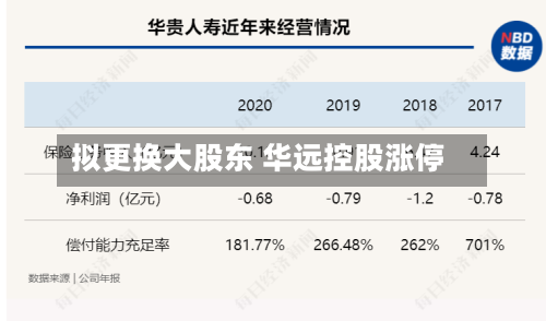 拟更换大股东 华远控股涨停