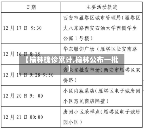【榆林确诊累计,榆林公布一批】-第2张图片