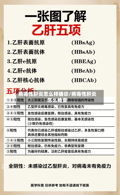 病毒性肝炎怎么样确诊/病毒性肝炎怎么检查