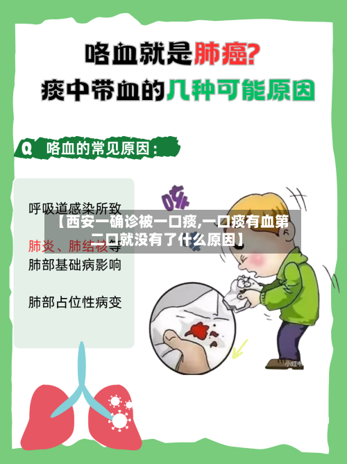 【西安一确诊被一口痰,一口痰有血第二口就没有了什么原因】