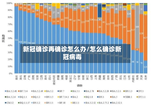 新冠确诊再确诊怎么办/怎么确诊新冠病毒