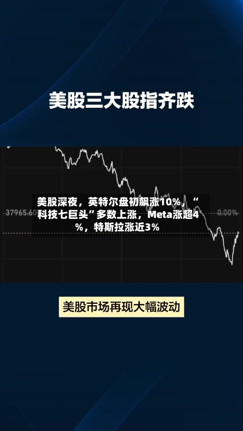 美股深夜	，英特尔盘初飙涨10%，“科技七巨头”多数上涨，Meta涨超4%	，特斯拉涨近3%-第3张图片