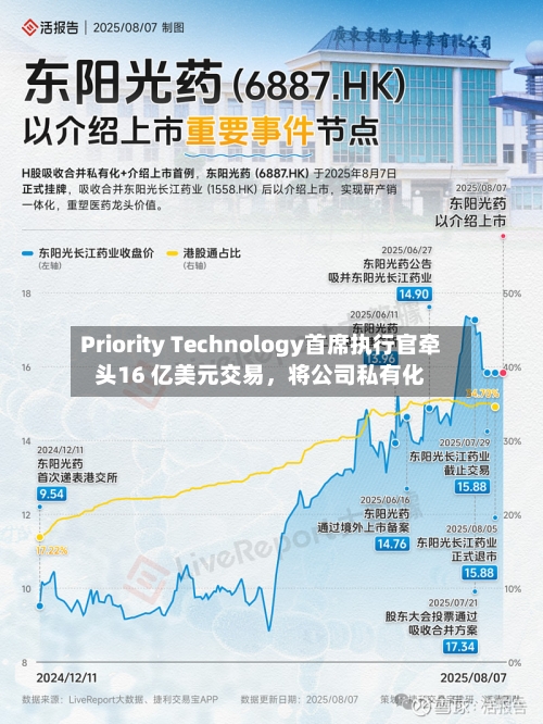 Priority Technology首席执行官牵头16 亿美元交易，将公司私有化-第2张图片