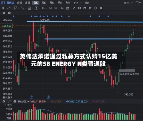 英伟达承诺通过私募方式认购15亿美元的SB ENERGY N类普通股