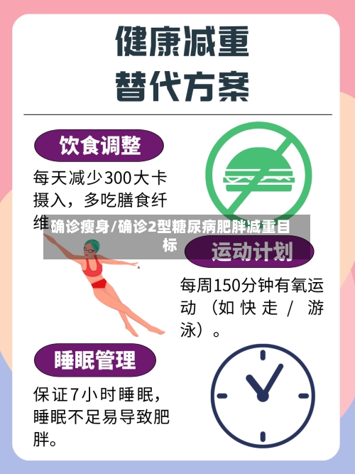确诊瘦身/确诊2型糖尿病肥胖减重目标-第2张图片