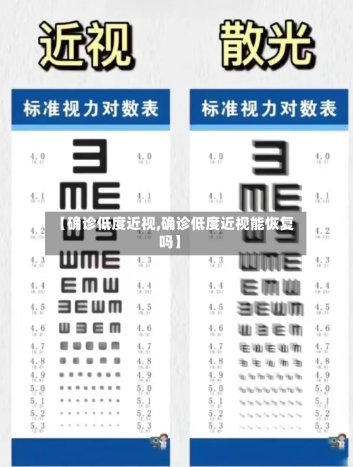 【确诊低度近视,确诊低度近视能恢复吗】-第2张图片